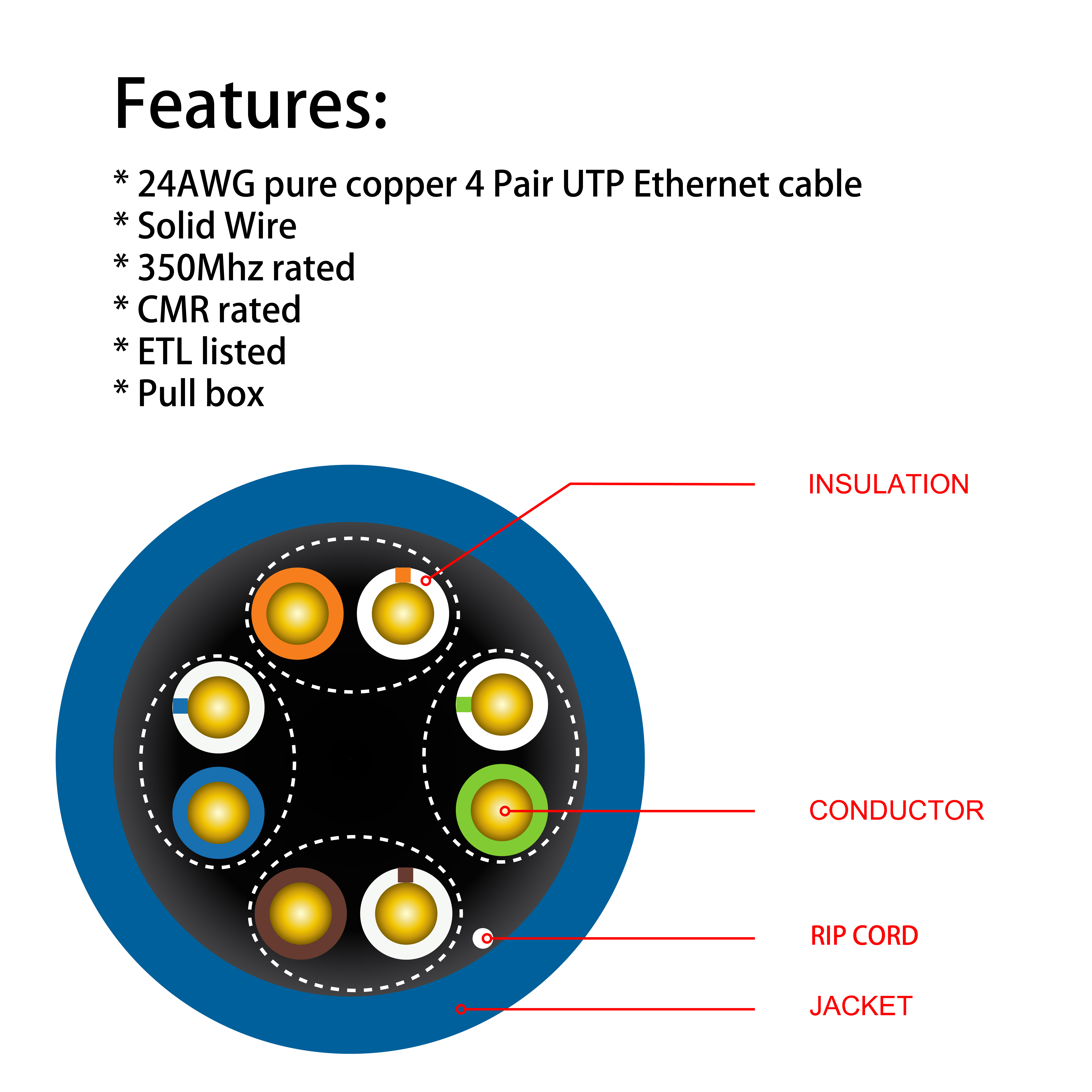 Cat.5e UTP 24AWG Solid CMR Bulk Cable (blue), 1000ft, ETL - Bestlink ...