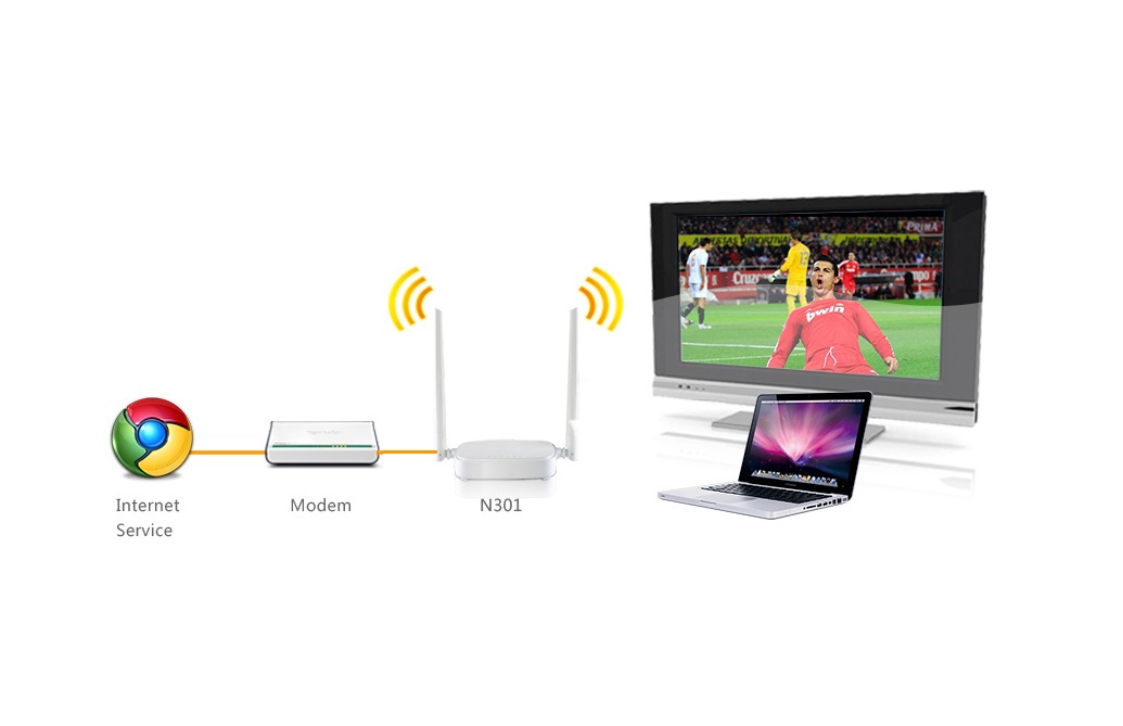 Wireless N300 Easy Setup Router (N301) - Bestlink Netware